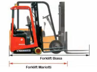 Electric Forklift