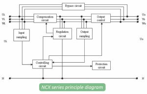 NCX Principle Series Diagram.jpg