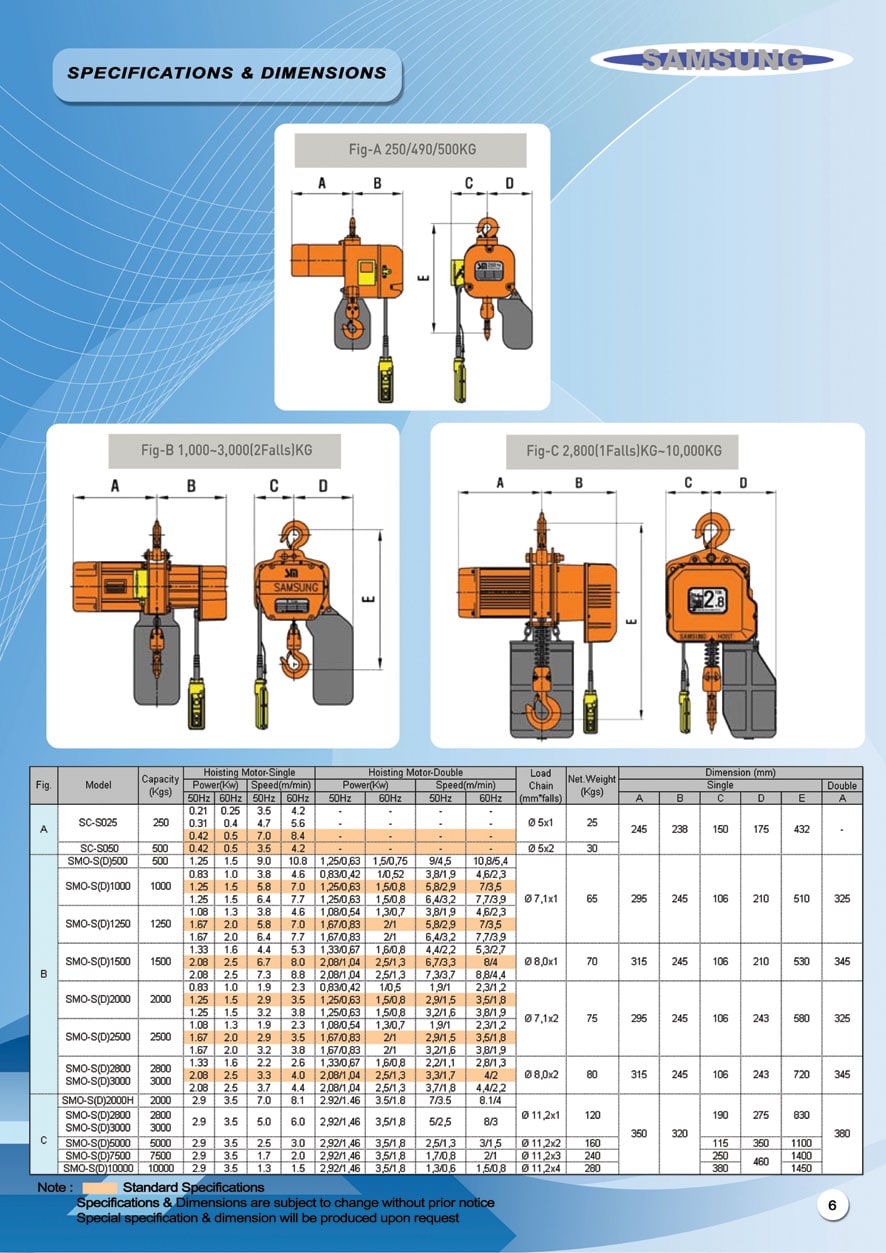 Samsung Chain Hoist SAMSUNG SMOS1500 / 2 Point Type (Up,Down Movement)