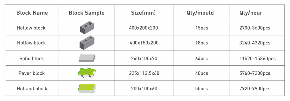 Sample Productivity