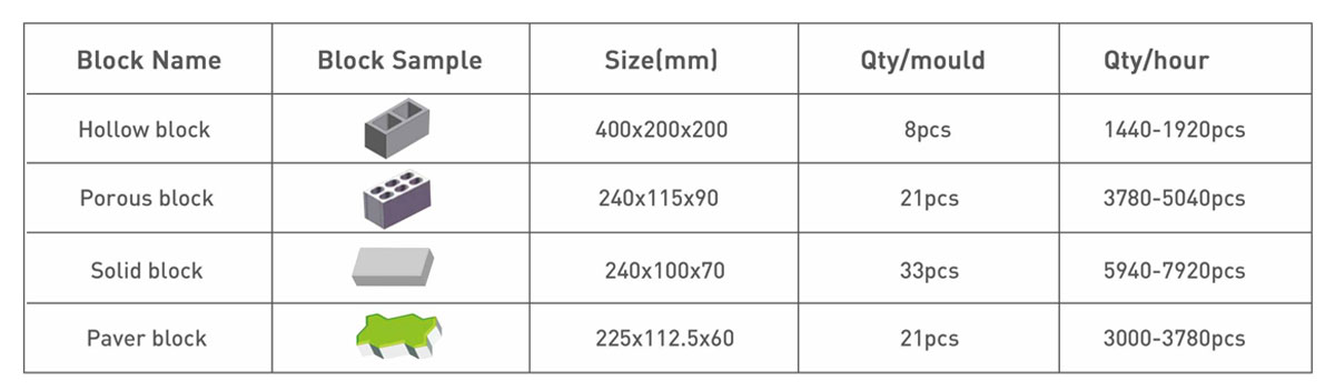 Sample Productivity