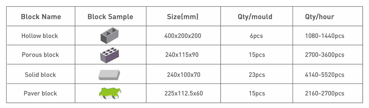 Sample Productivity