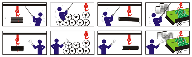 Telecrane Instruction