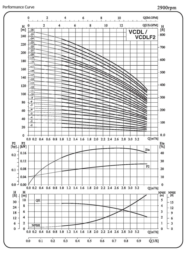 Performance Curve Light Vertical Multistage Centrifugal Pump