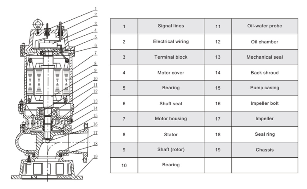 Installation Drawing Light Vertical Multistage Centrifugal Pump