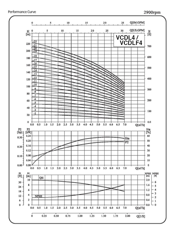 Performance Curve Light Vertical Multistage Centrifugal Pump