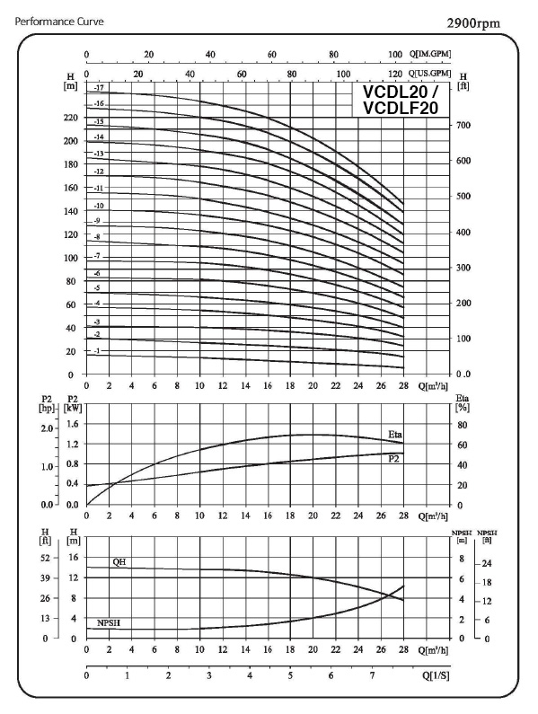 Performance Curve Light Vertical Multistage Centrifugal Pump