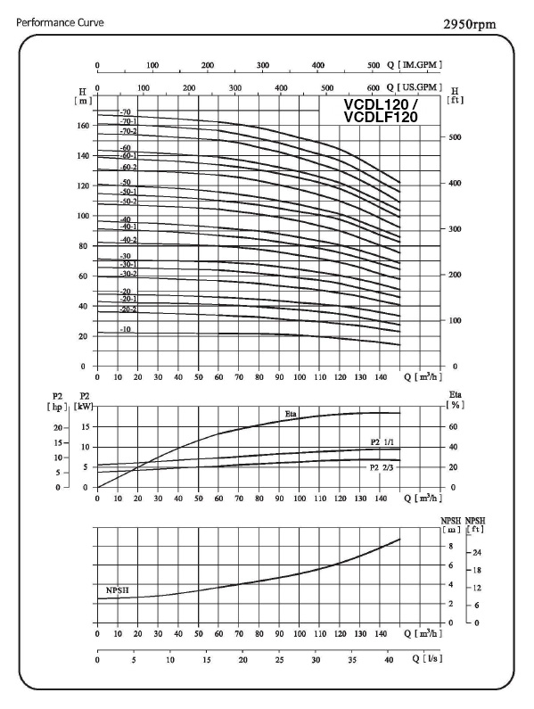 Performance Curve Light Vertical Multistage Centrifugal Pump