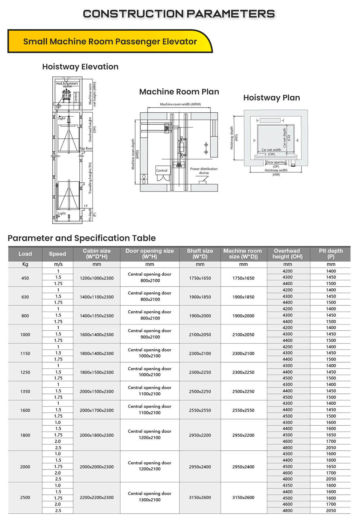 Table Specifications