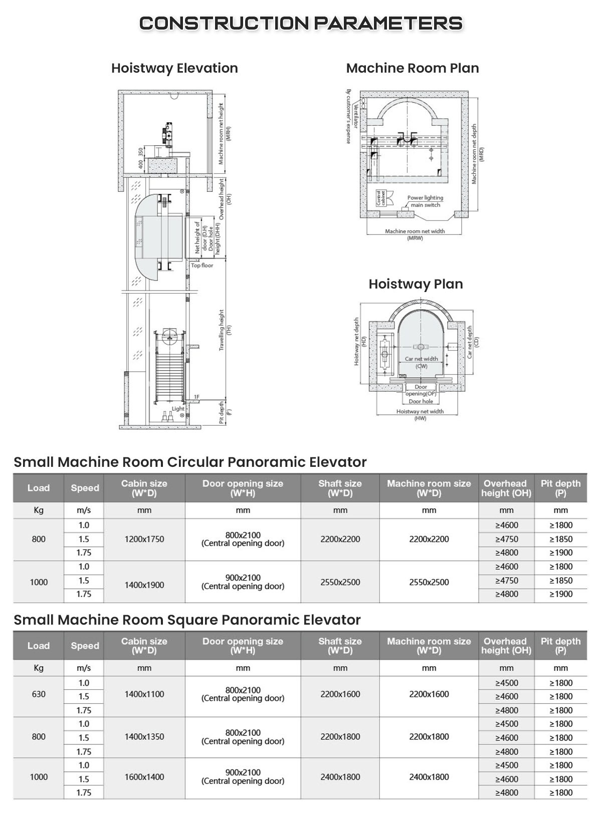 EURORAD Passenger Lift Equipment