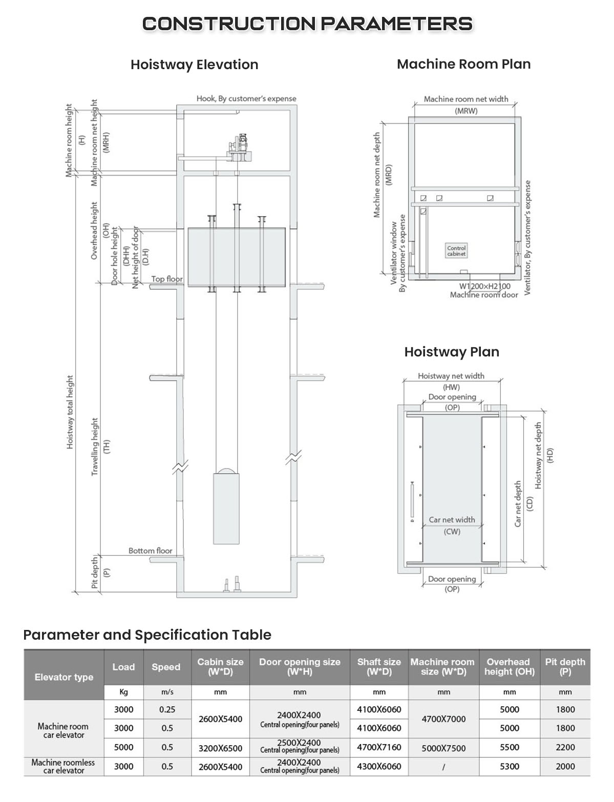 EURORAD Passenger Lift Equipment