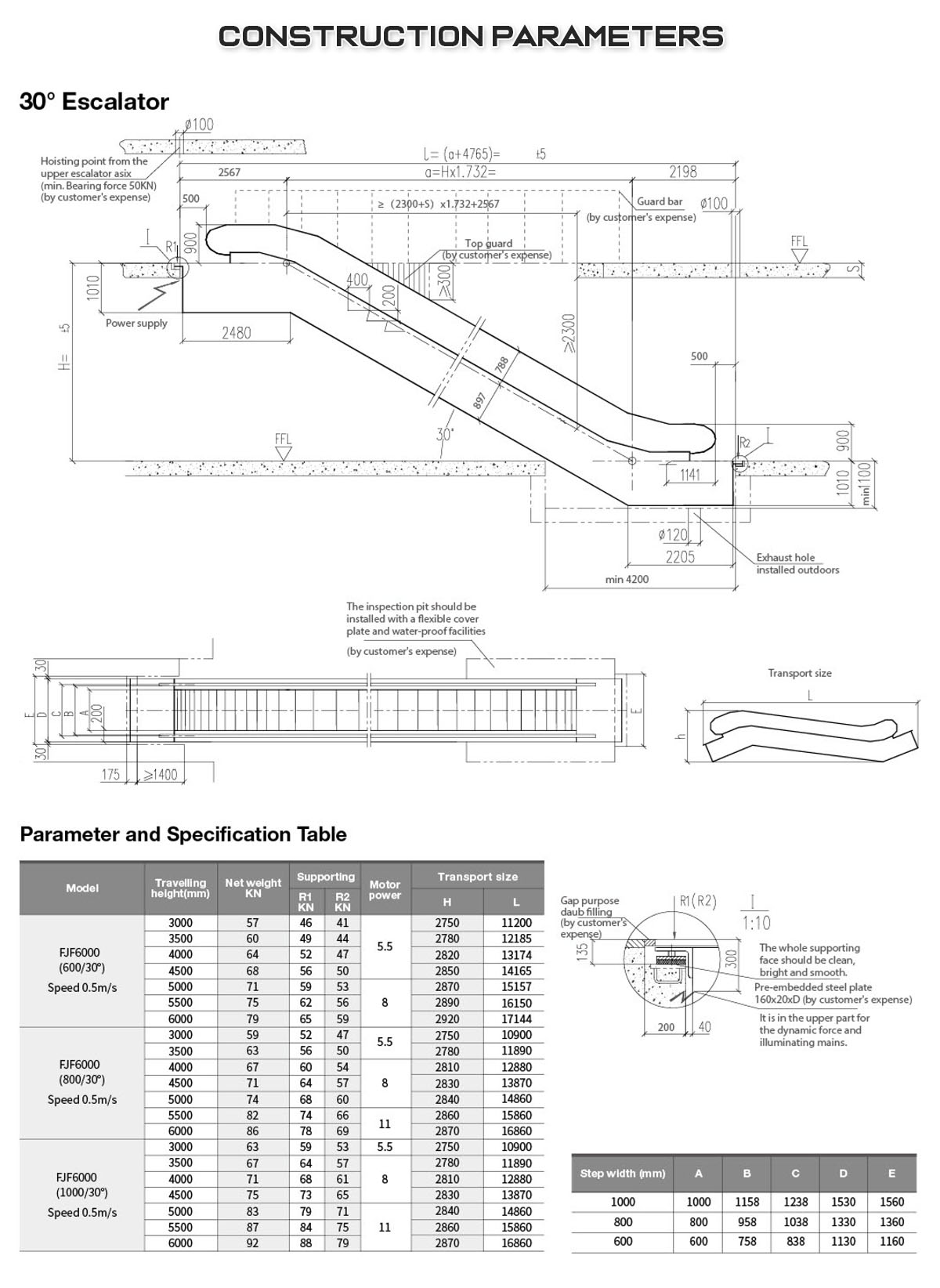 EURORAD Passenger Lift Equipment