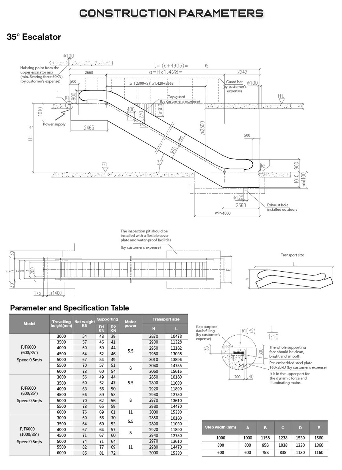 EURORAD Passenger Lift Equipment