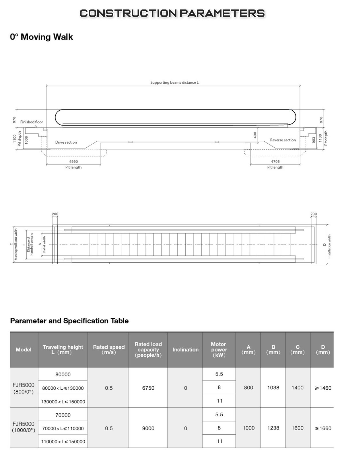 Table Specifications