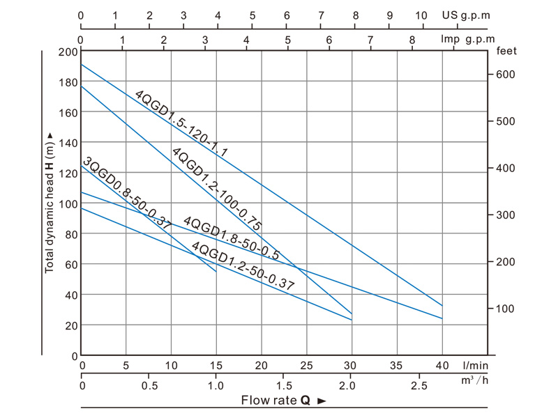 Jual Submersible Pump