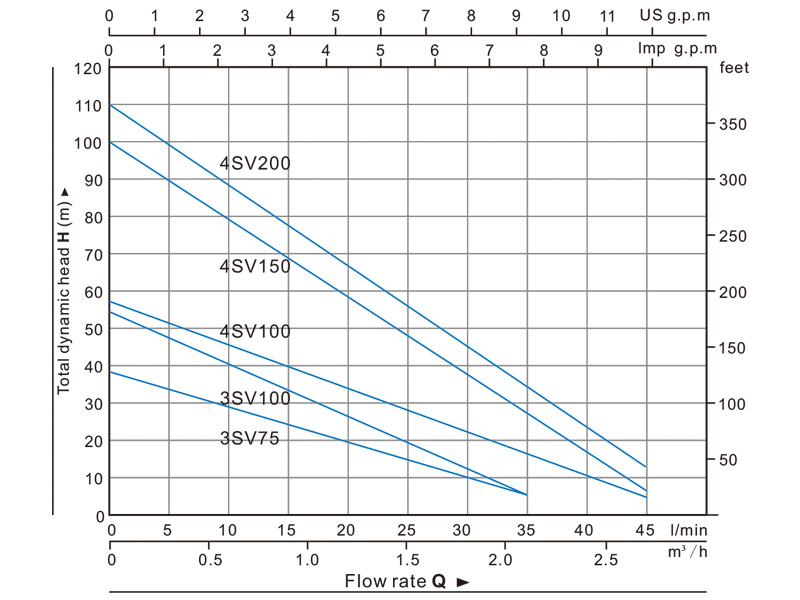 Jual Submersible Pump