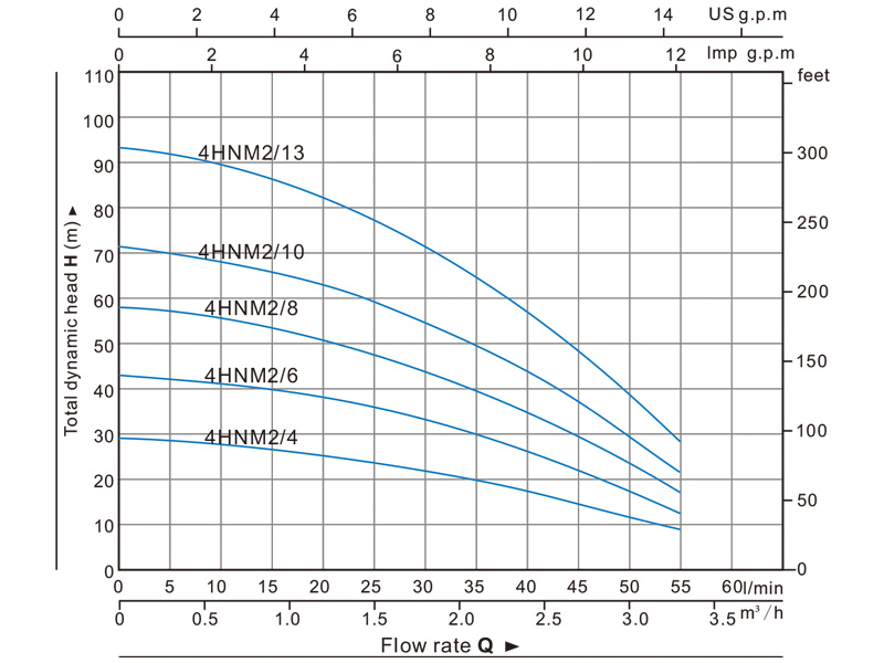 Jual Submersible Pump