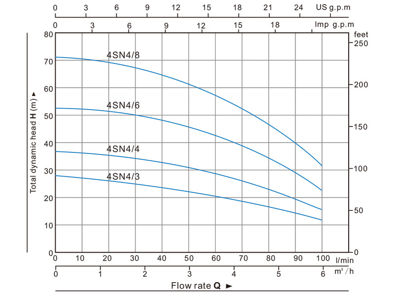 Jual Submersible Pump