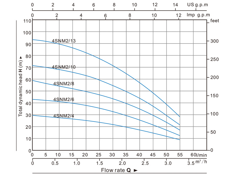 Jual Submersible Pump