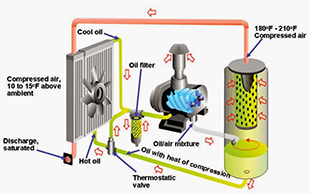 AIR COMPRESSOR YANG MULTIFUNGSI