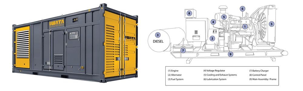 CARA KERJA GENSET