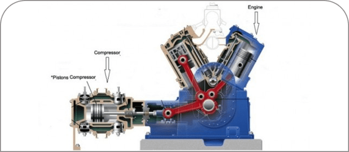 MENGENAL AIR COMPRESSOR