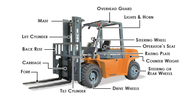 CARA MENGOPERASIKAN FORKLIFT