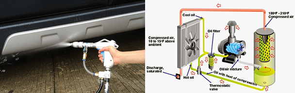 AIR COMPRESSOR YANG MULTIFUNGSI