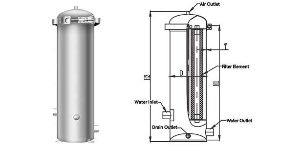 Cartridge Filter Housings