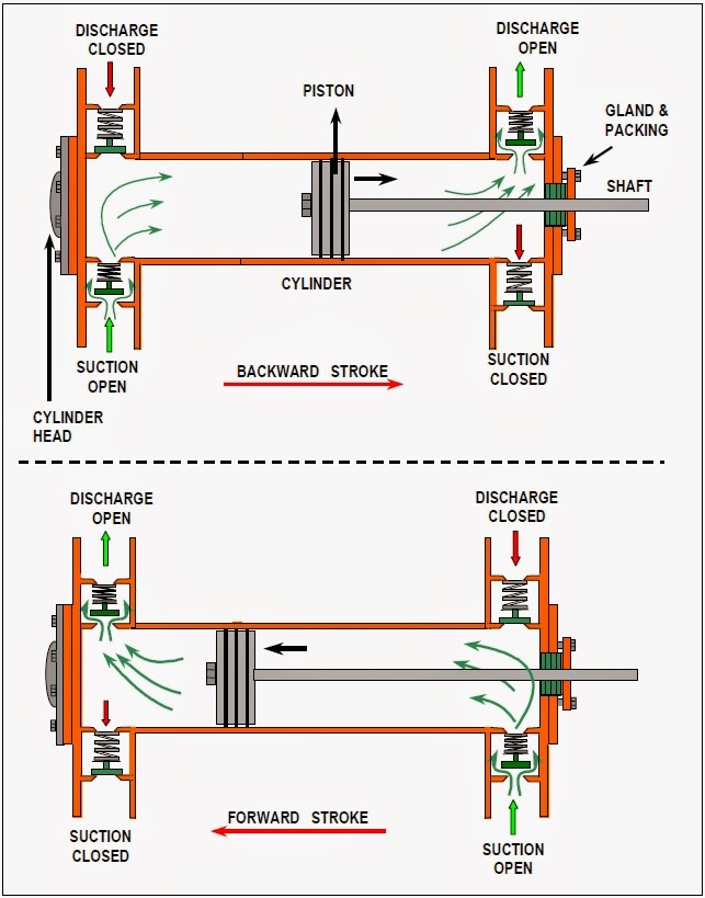 Air Compressor Dan Kegunaannya