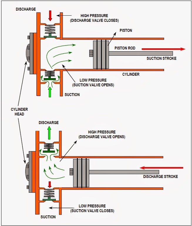 Air Compressor Dan Kegunaannya