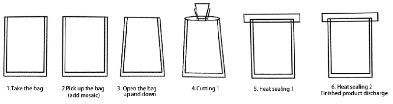Waxler Professional Packaging Equipments
