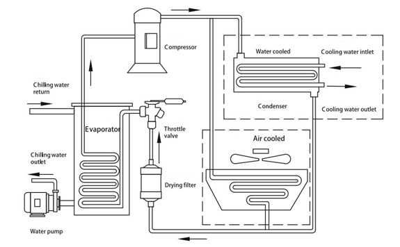 Diagram water chiller