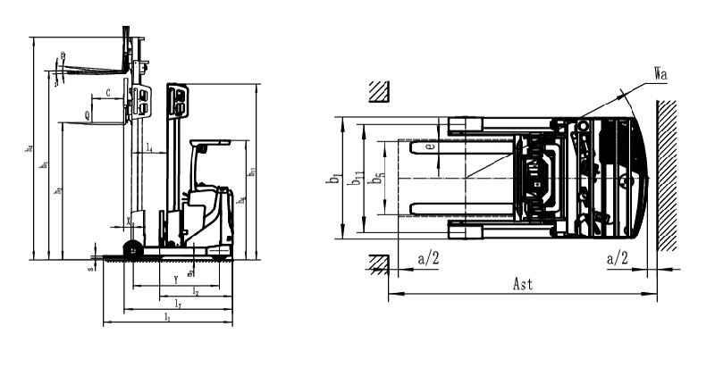 Jual Shigemitsu Reach Truck NL, Harga Shigemitsu Reach Truck NL, Shigemitsu Explosion Proof Reach Truck