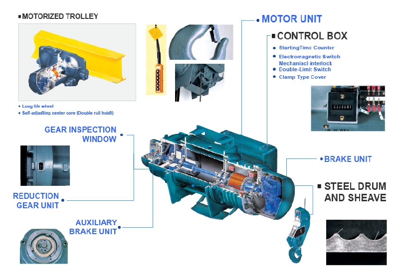 Jual Hitachi Hoist Murah, Jual Electric Chain Hoist, Jual Wire Rope Hoist