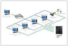 Fitur & Advantages Advanced Communications SK30B 1-3kVA