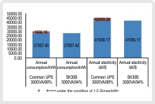 Fitur & Advantages Energy Saving & Save Money SK30B 1-3kVA