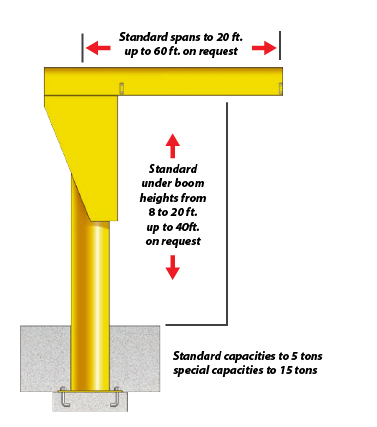 Freestanding Jib Crane