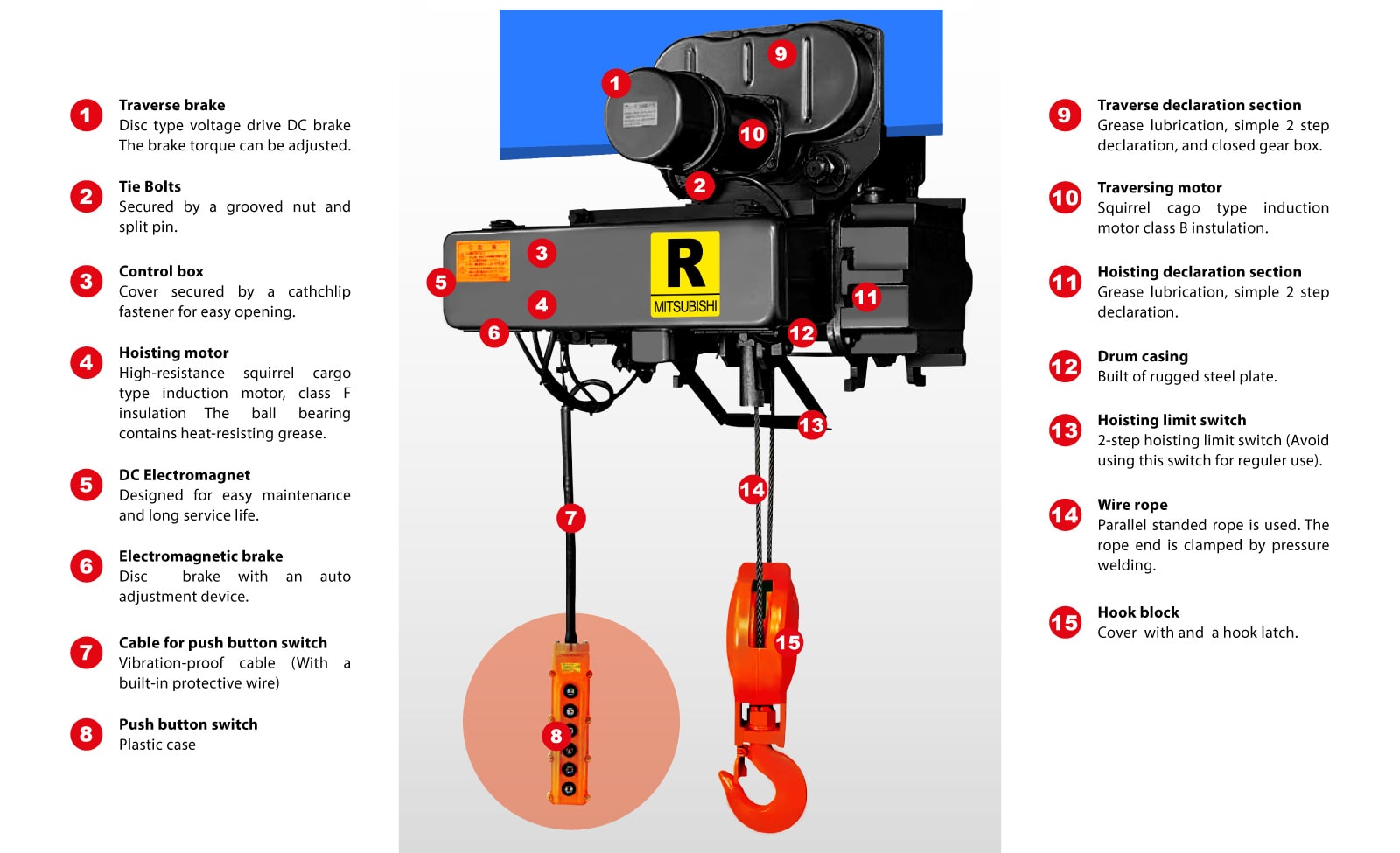 Jual Mitsubishi Electric Hoist Monorail R Type