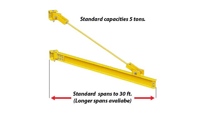 Wall Mounted Jib Crane