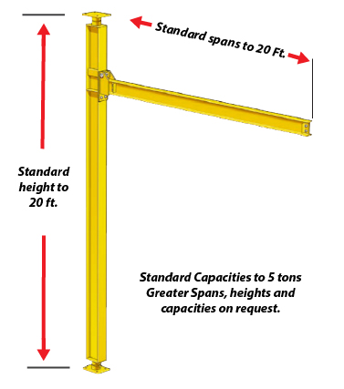 Mast Style Jib Crane