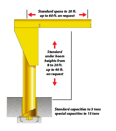 Freestanding Jib Crane