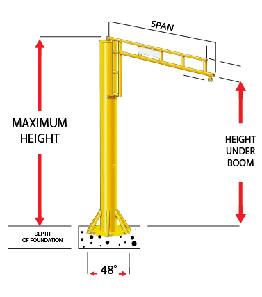 Freestanding Jib Crane