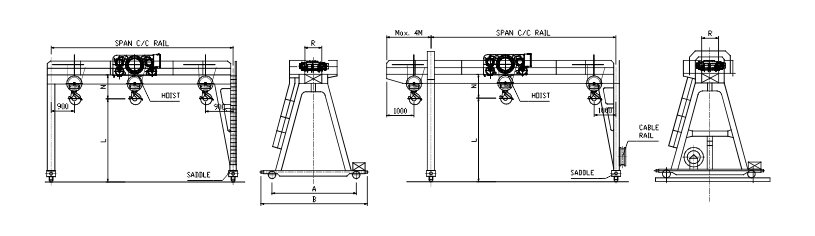 Gantry Crane