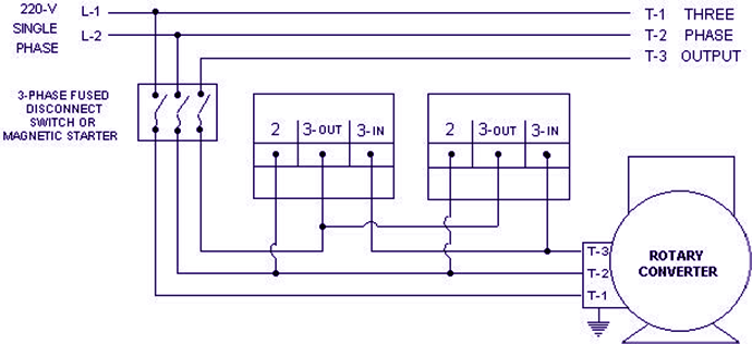 INSTALASI STABILIZER