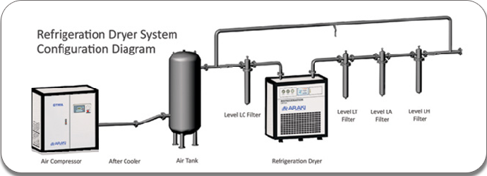 JUAL AIR DRYER KOMPRESOR