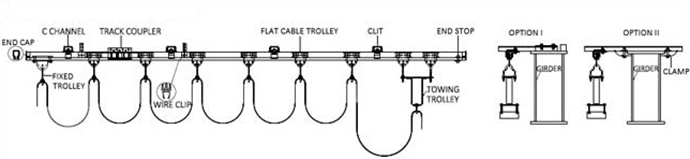 JUAL KABEL UNTUK HOIST