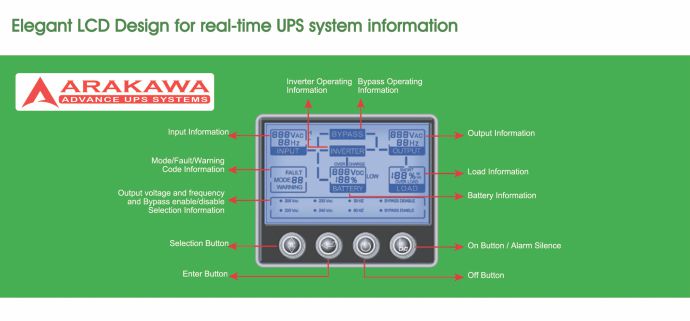 UPS Arakawa SK30A 10Kva Back Panel Configuration.jpg