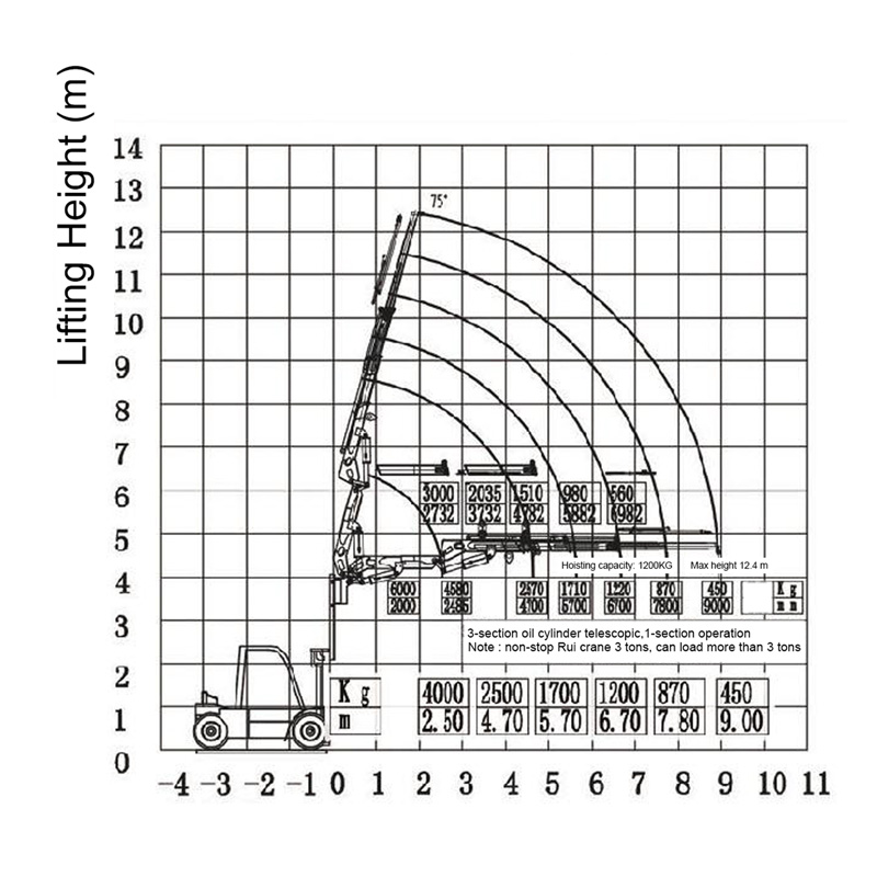 Gerco Fly Jib Crane