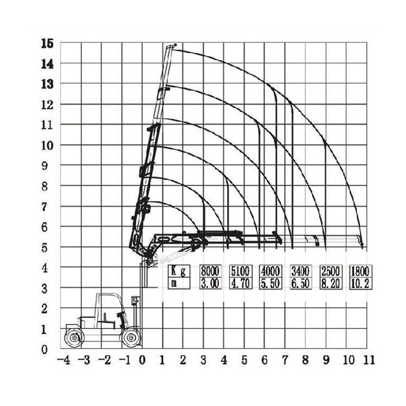 Gerco Fly Jib Crane